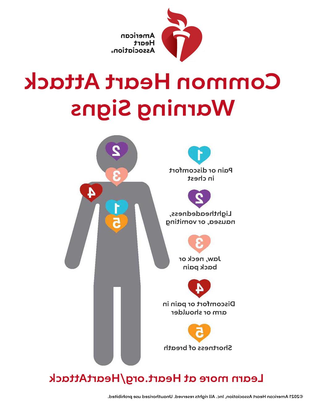 Common  Heart Attack warning signs infographic